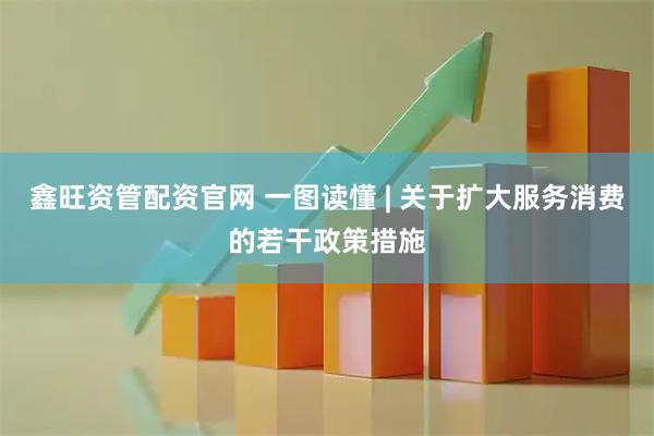 鑫旺资管配资官网 一图读懂 | 关于扩大服务消费的若干政策措施